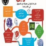 التسويق . كل ما تحتاج الى معرفته
