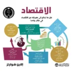 الاقتصاد كل ما تحتاج الى معرفته